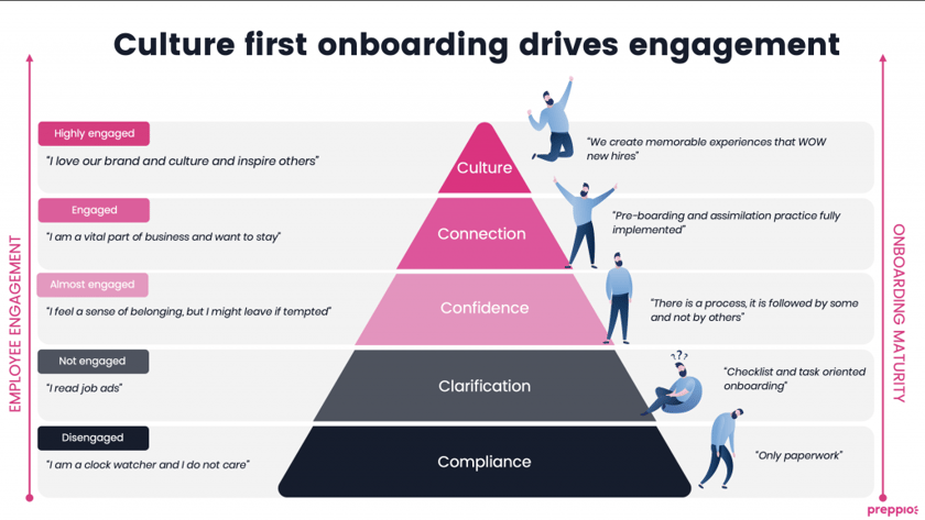 Culture-first onboarding approach