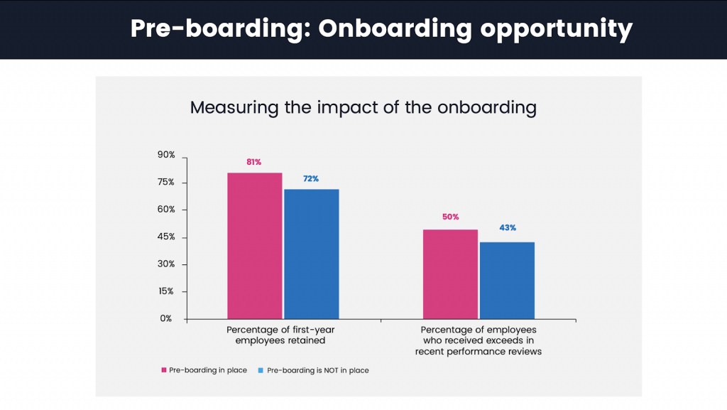 Preboarding checklist
