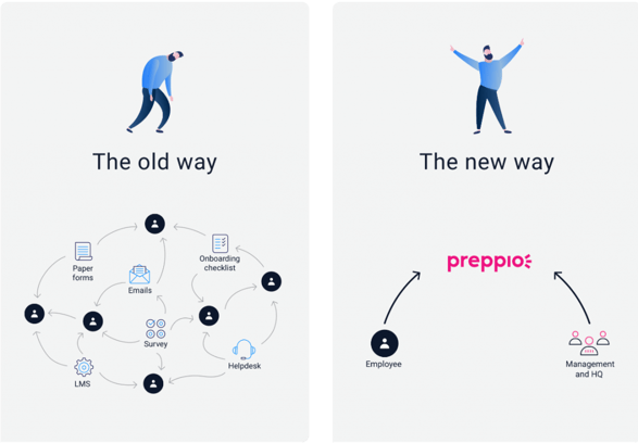 Preppio employee onboarding automation